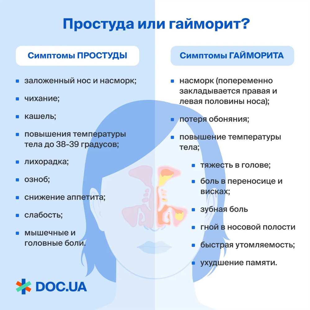 10 Признаков Заболевания: Как распознать их и что делать