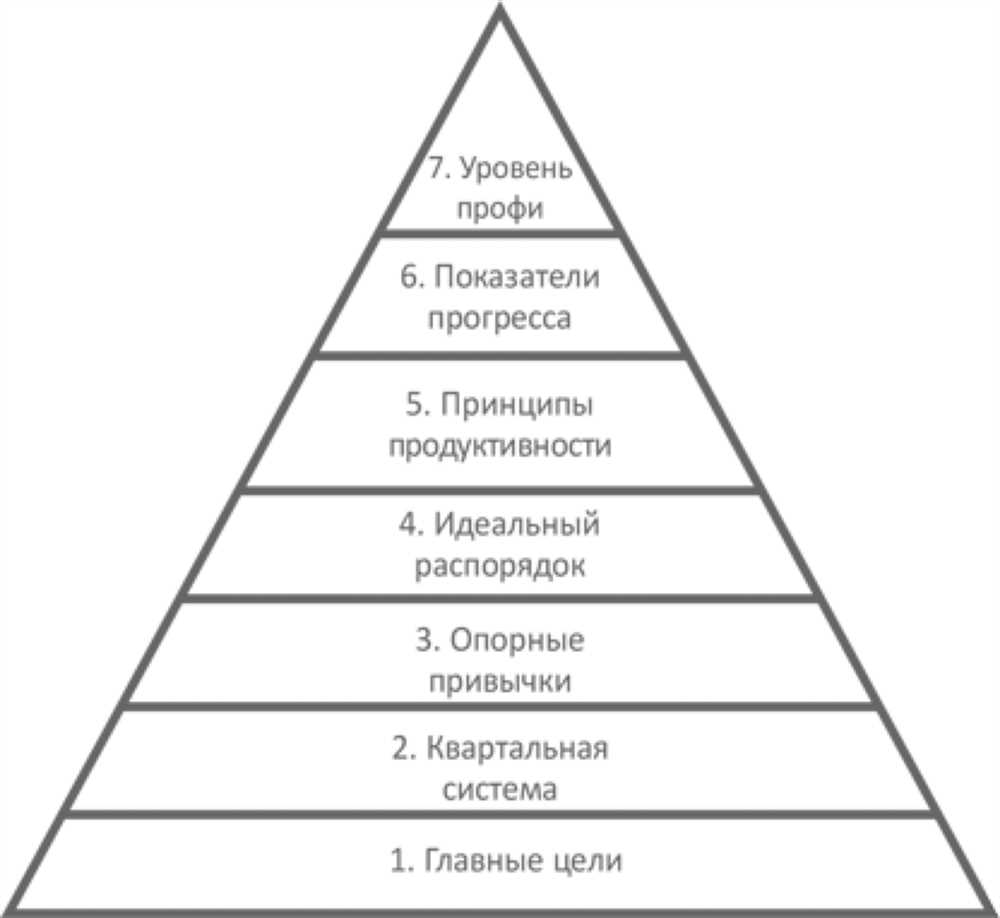 12 Простых Привычек, Которые Приблизят Вас к Успеху: Путь к Лучшей Версии Себя