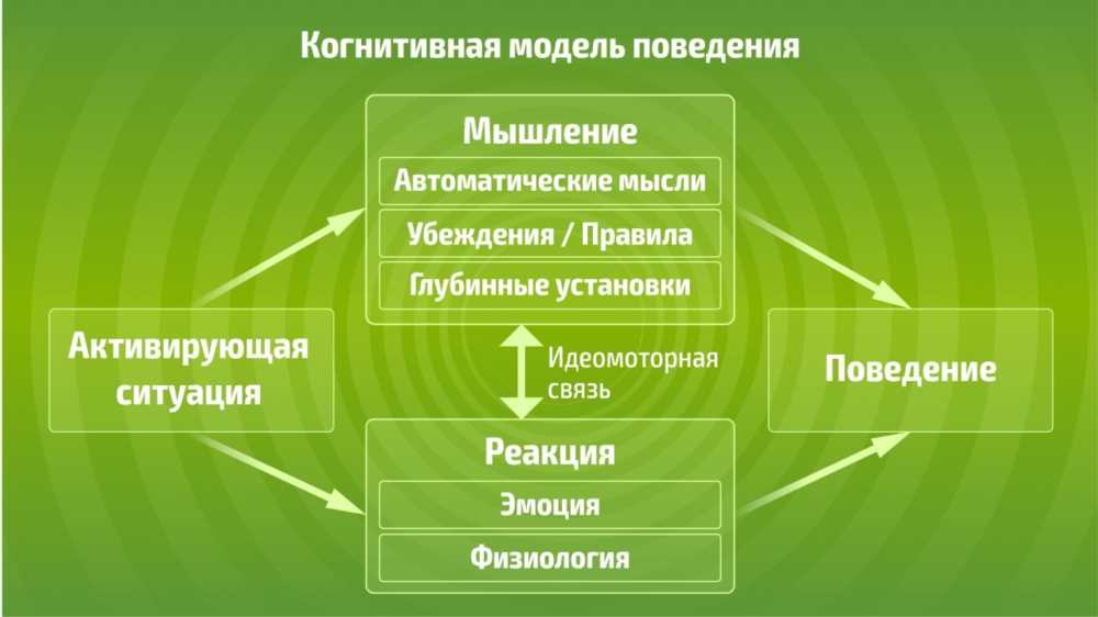 5 Психологических Эффектов, Которые Изменяют Поведение: Как Они Влияют на Нас