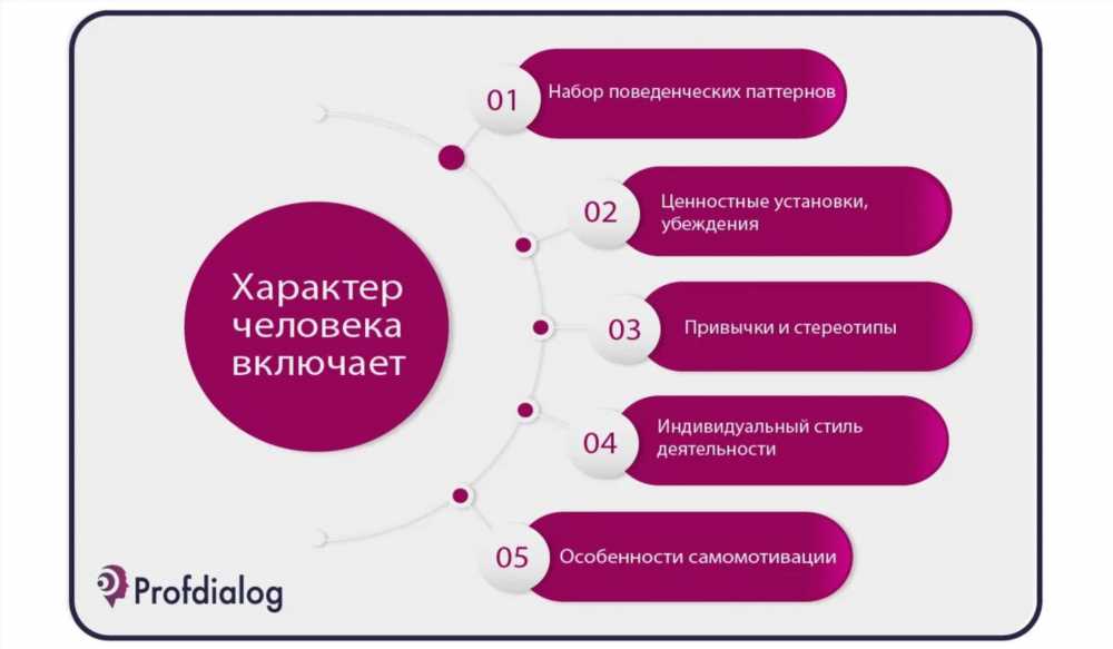 7 Важных Черт Характера: Как Они Влияют на Жизнь и Карьеру