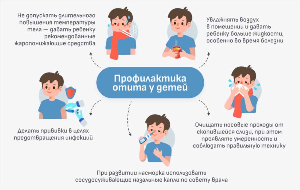 Экссудативный отит у детей: симптомы, лечение и профилактика