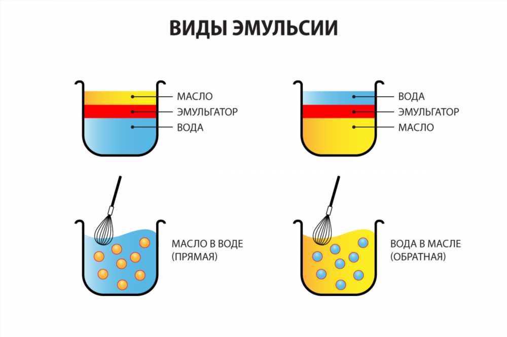 Эмульгаторы и эмульсии: Ключевые элементы косметических средств