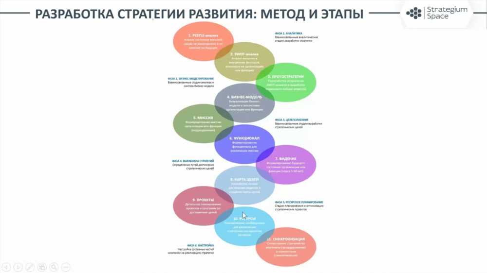 Форма выпуска: ключевые аспекты и стратегии для успешного продвижения