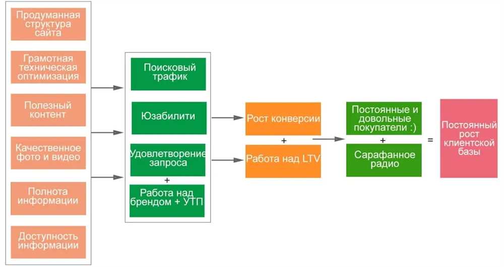 Гид по выбору товаров для дома в интернет-магазине: советы и рекомендации