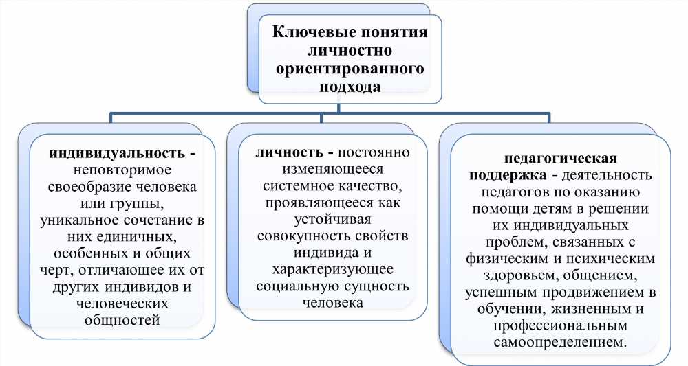 Инструментальное обучение: Теории, Подходы и Применение в Современном Образовании