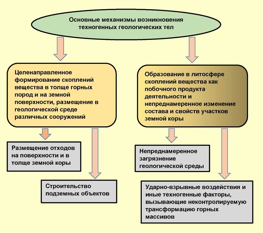 Исследование и влияние фосфорсодержащих соединений в водоемах: Основы, Проблемы и Решения