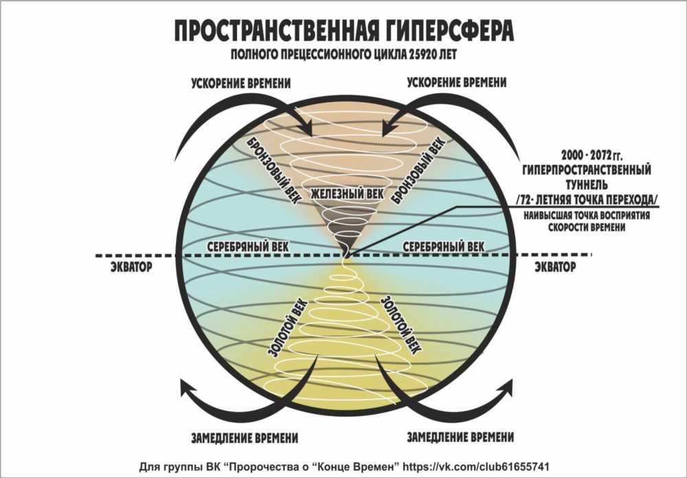 Исследование Схемы Лунного Затмения: Тайны и Величие Небесного Спектакля