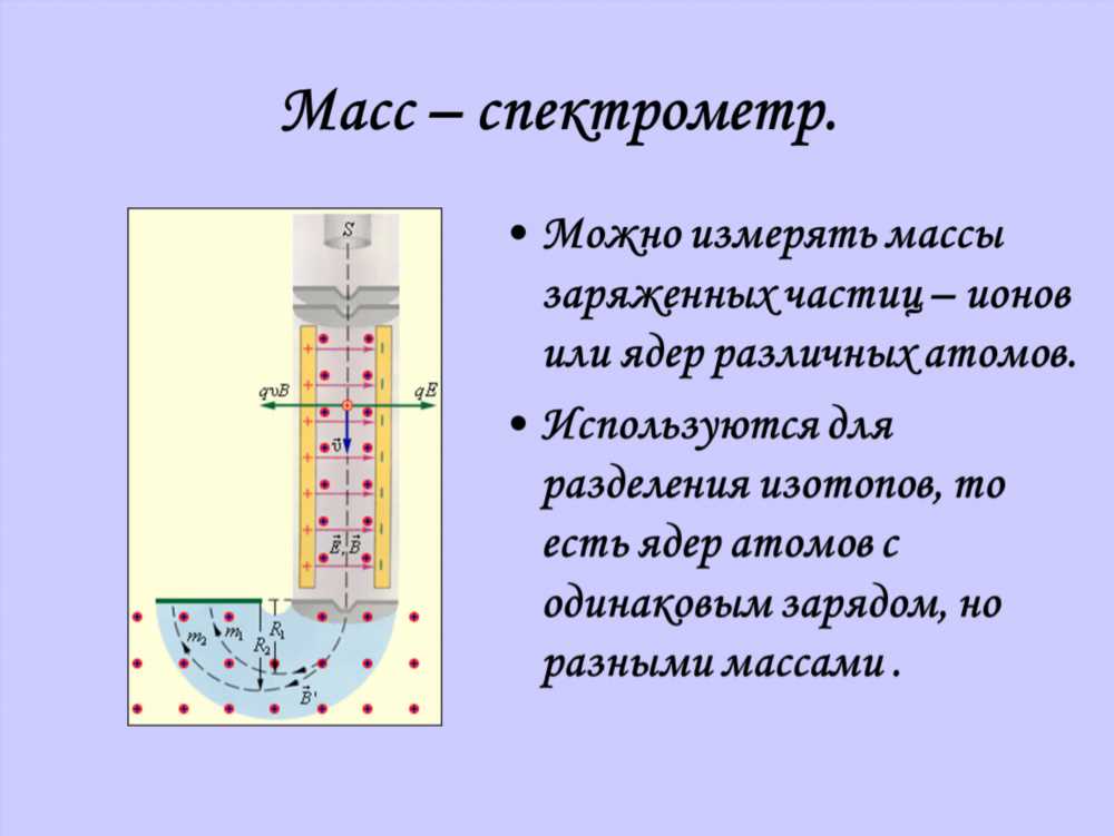 Исследование силы Лоренца: от основ до применений