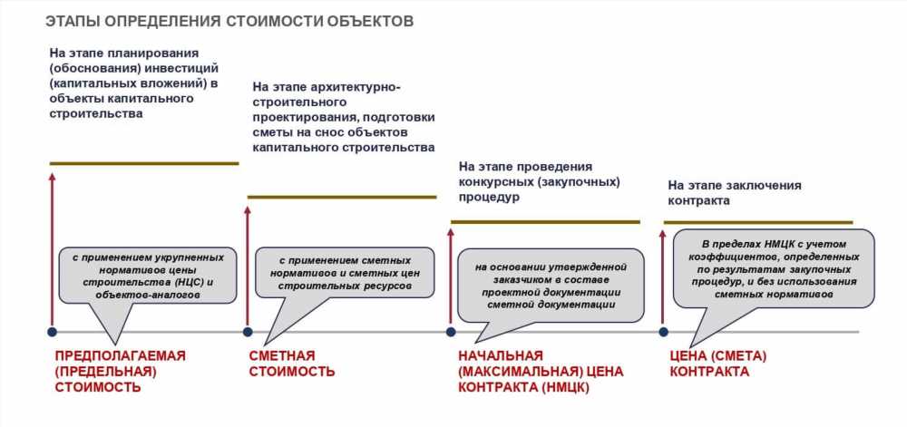 Исследование свойств и методов обработки материала Ниато: главные техники и преимущества