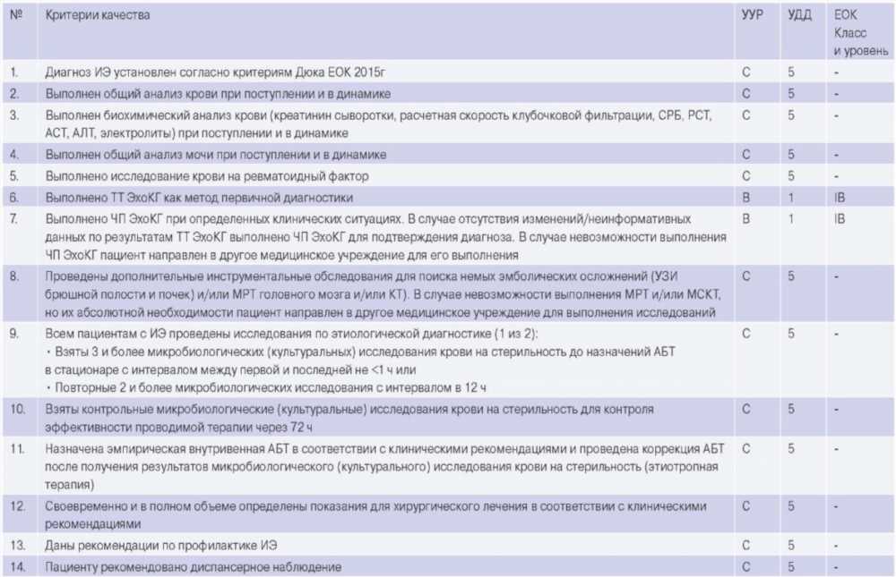 Исследование внутрибольничных сердечных приступов (ВПС) в кардиологии: Понимание, Диагностика и Лечение