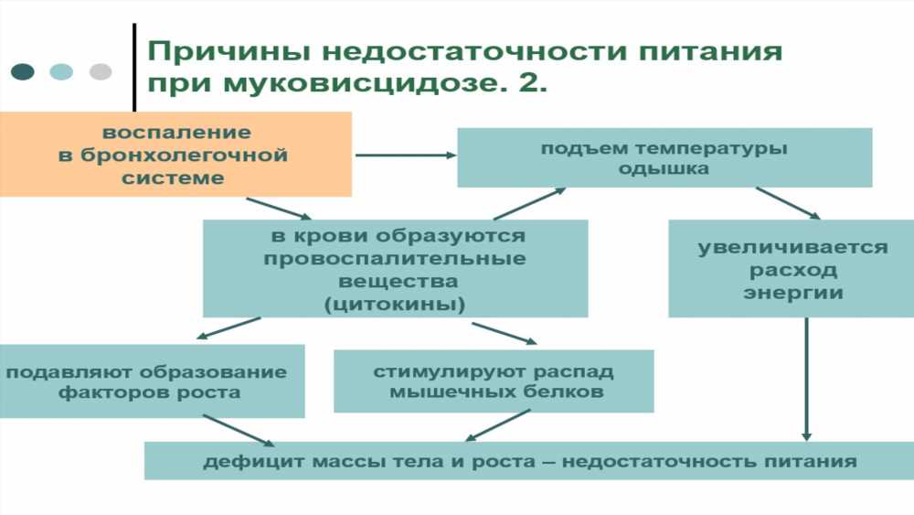 Жизнь детей с муковисцидозом: вызовы и поддержка