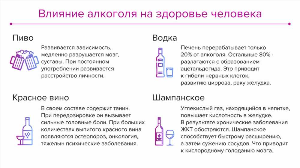 Как алкоголизм влияет на пищеварительную систему: причины и последствия