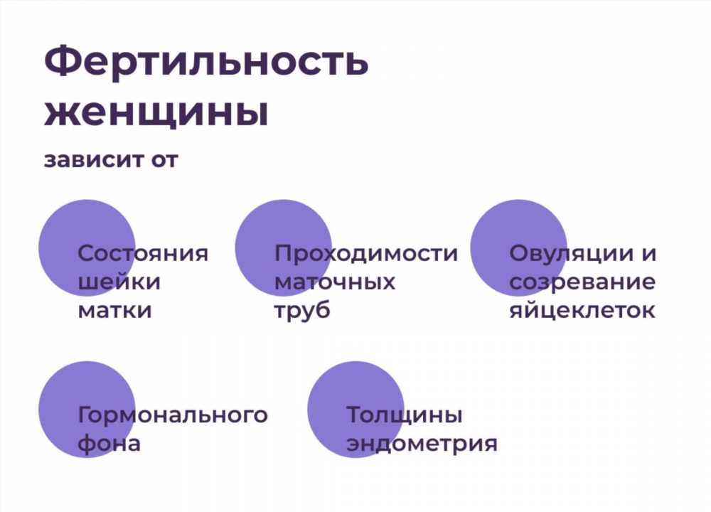 Как определить период овуляции: полезные советы для женщин