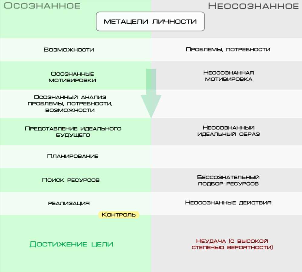 Как правильно поставить задачу: основные принципы и методы