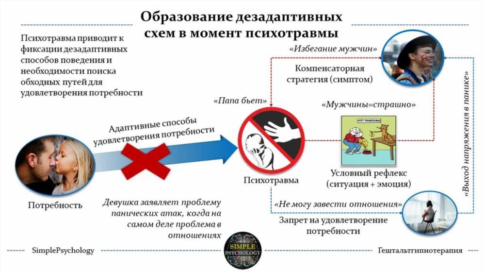 Как прекратить обижаться? 6 проверенных способов