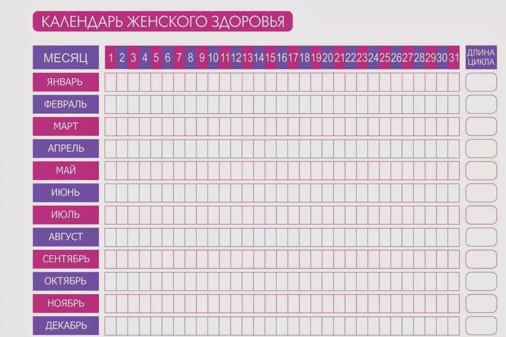 Как Рассчитать Дату Овуляции: Полезные Советы и Онлайн Калькуляторы