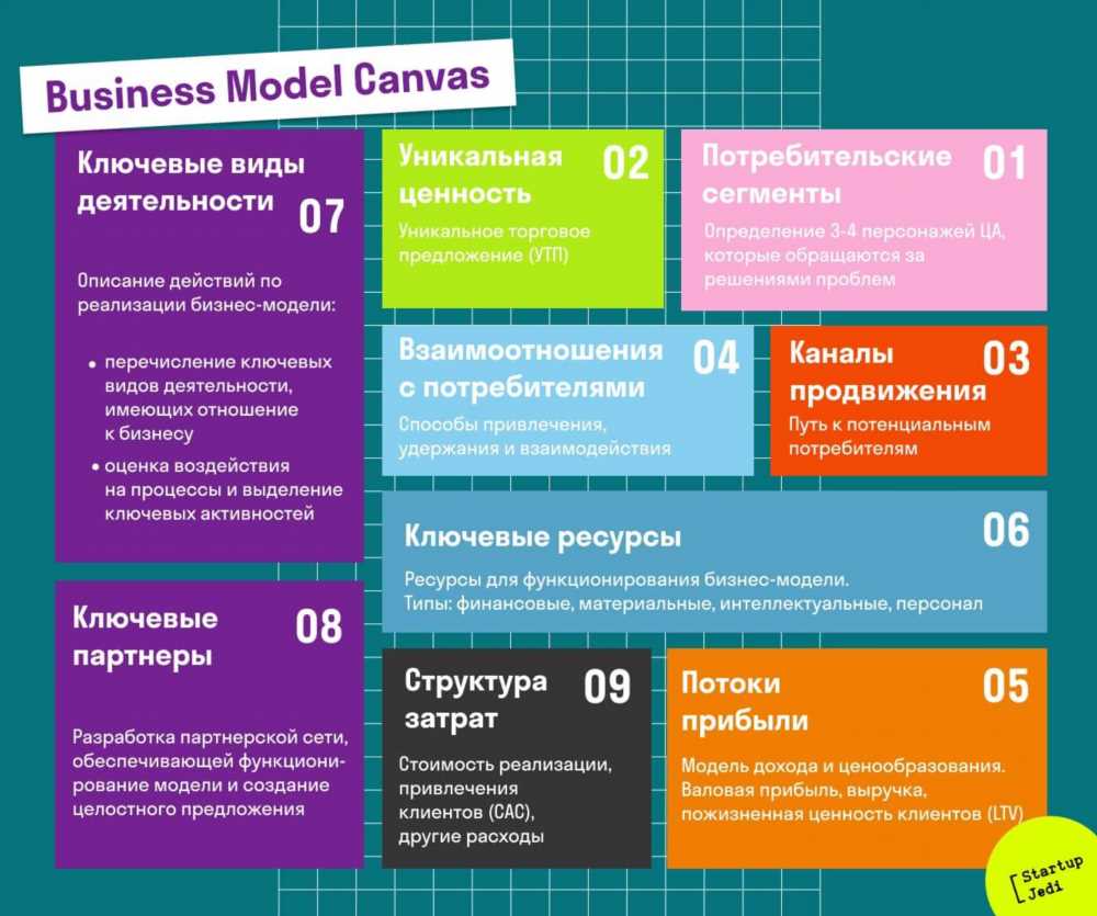 Как создать успешный бизнес-проект: Полное руководство для предпринимателей