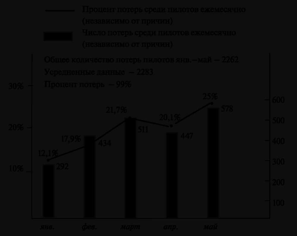 Лучше Кожедуба, круче Хартмана: Почему военные асы – вдохновение и уроки для современных лидеров