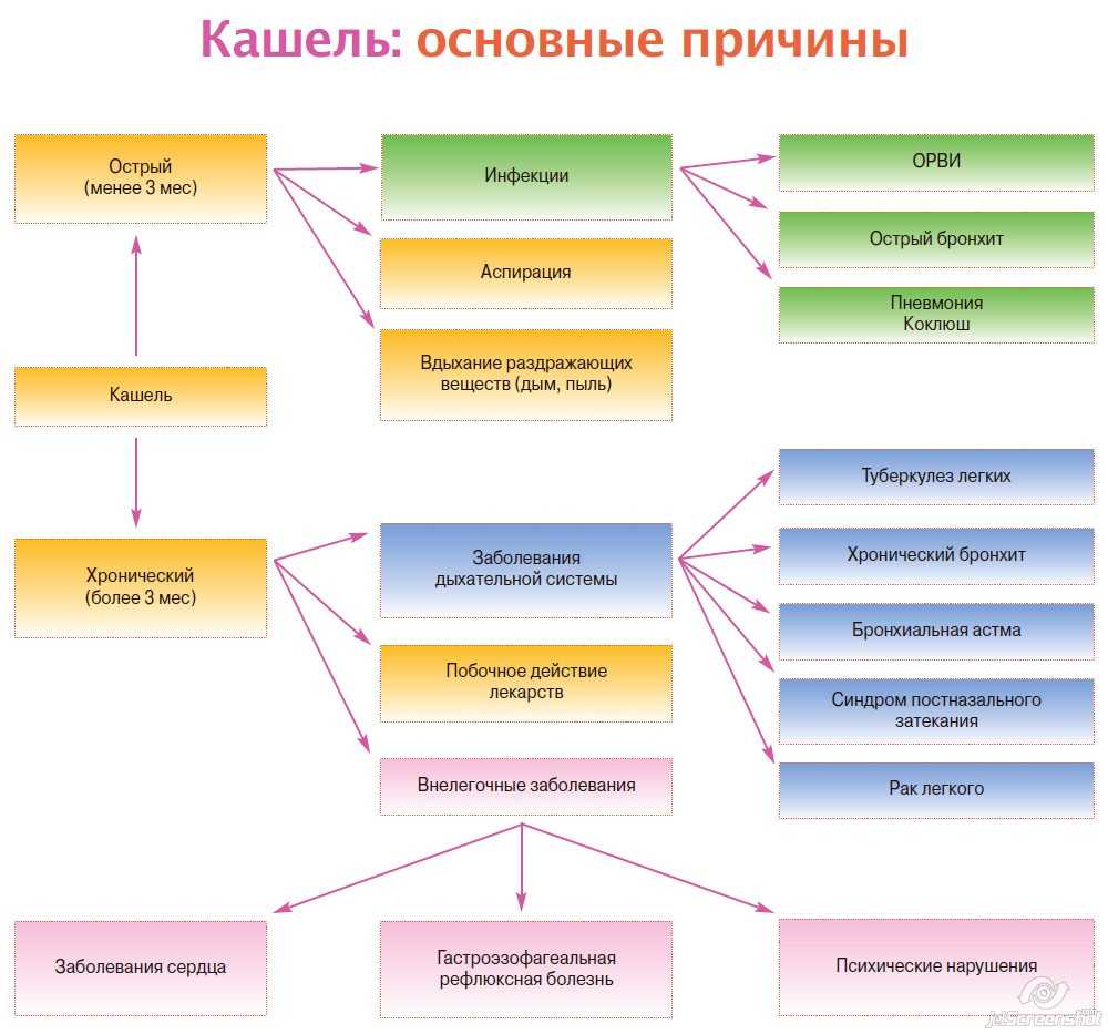 Лучшие таблетки от кашля: недорогие и эффективные способы борьбы с кашлем