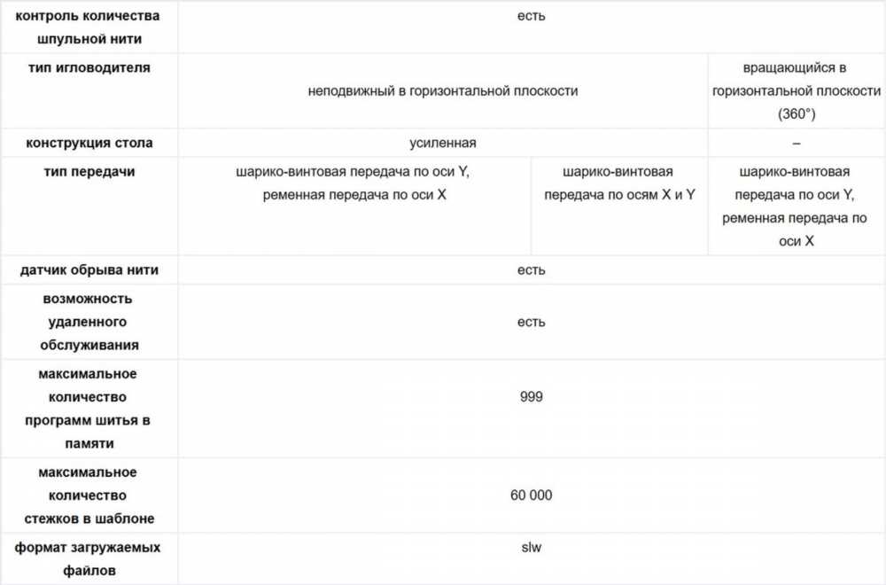 Максимальная эффективность: Обработка накладных карманов для повышения производительности