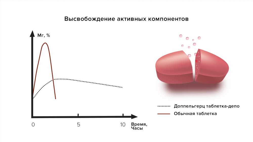 Максимальная эффективность с Доппельгерц Актив: Инструкция по Применению