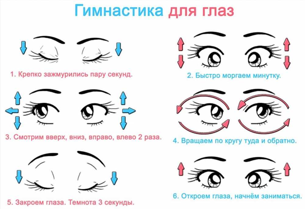 Массаж при близорукости: эффективные методы и рекомендации