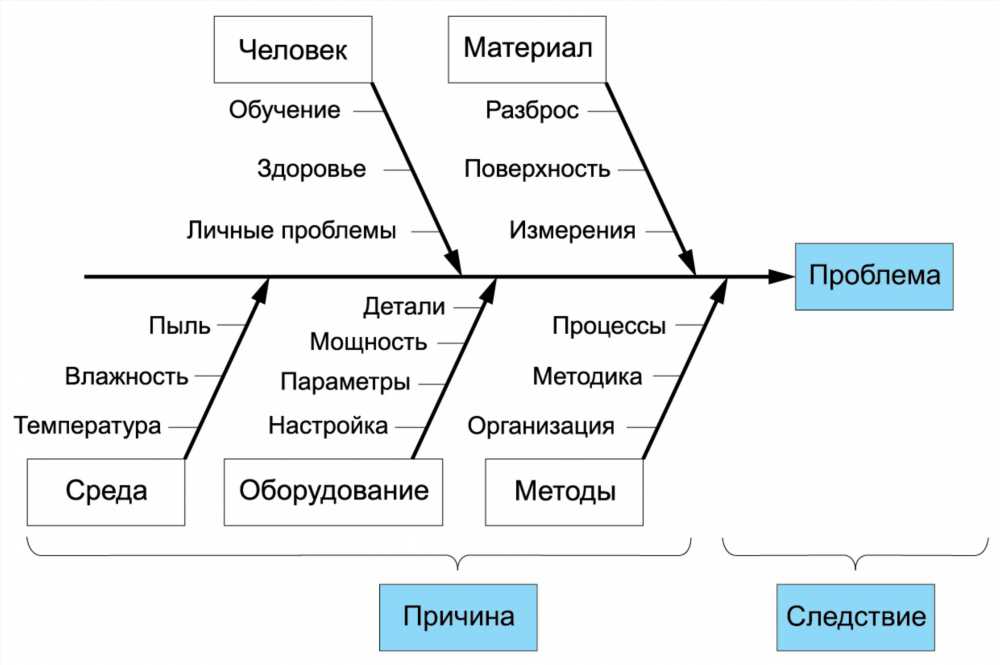 Методы определения: Путеводитель по выбору наиболее эффективного инструмента