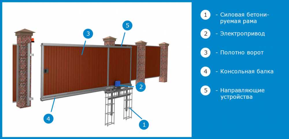 Монтаж ворот с электроприводом: ключевые этапы и преимущества автоматизированных систем