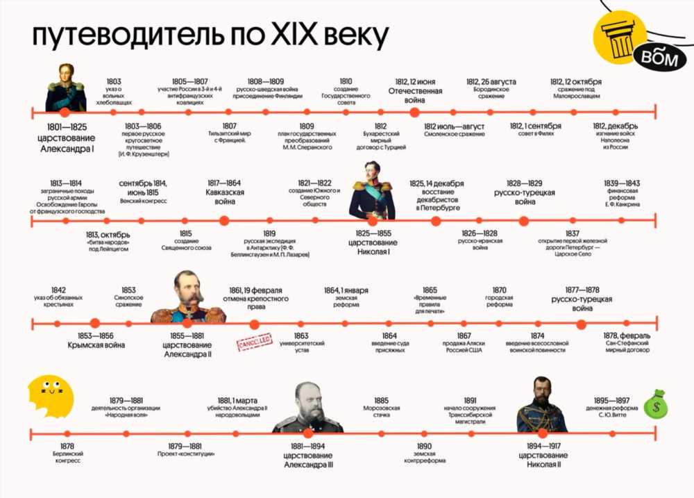 Москва 2003: Путеводитель по городу и его ключевым событиям