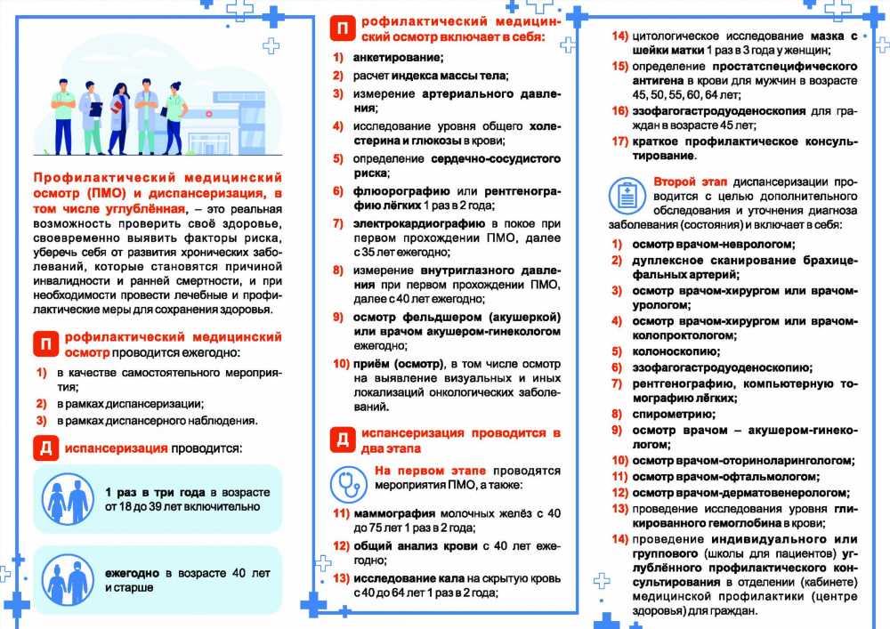 Неинфекционные Причины Общие для Мужчин и Женщин: Понимание и Решения