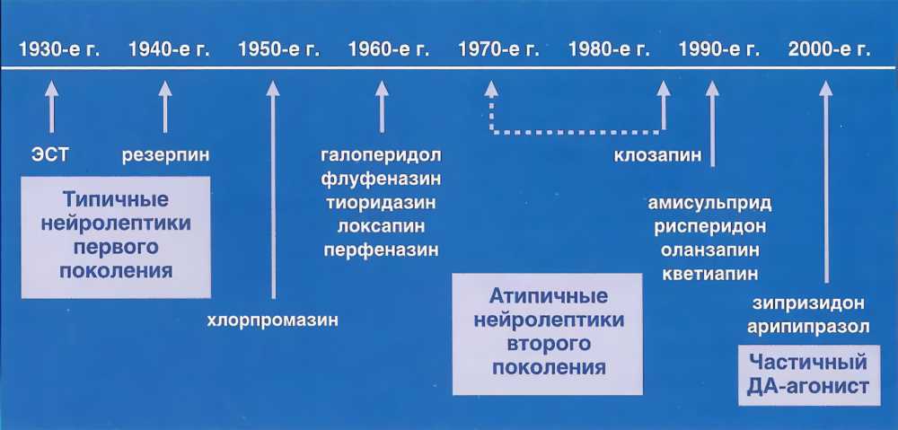 Нейролептики: Инструкция по Применению, Дозировка и Побочные Эффекты