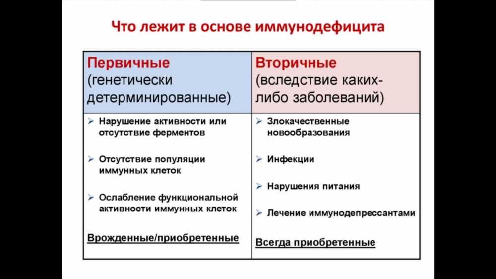 Основные причины и симптомы: Важность понимания здоровья