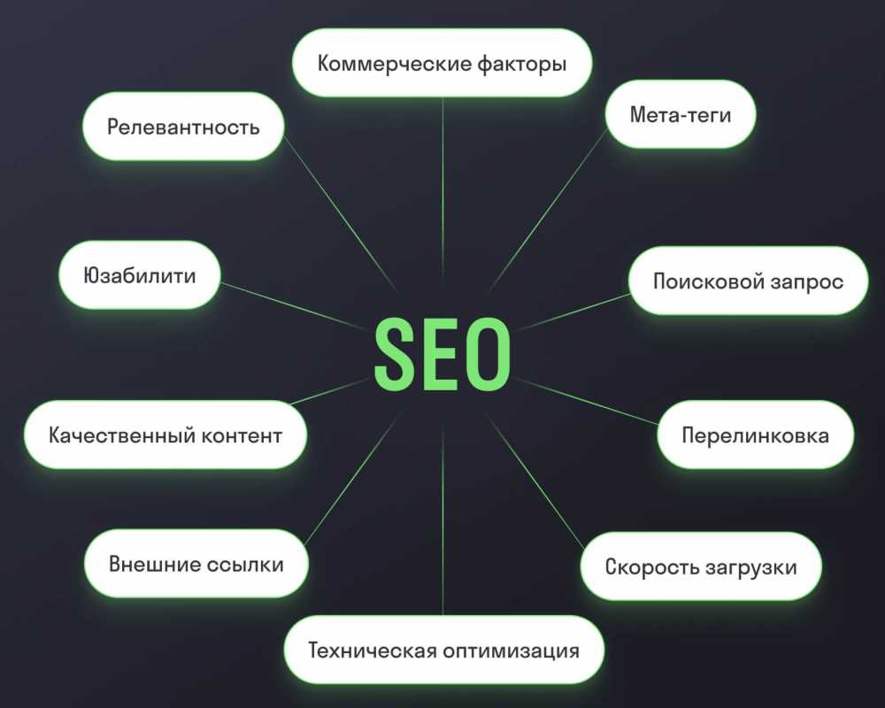 Особенности и правила игры: Путеводитель по SEO