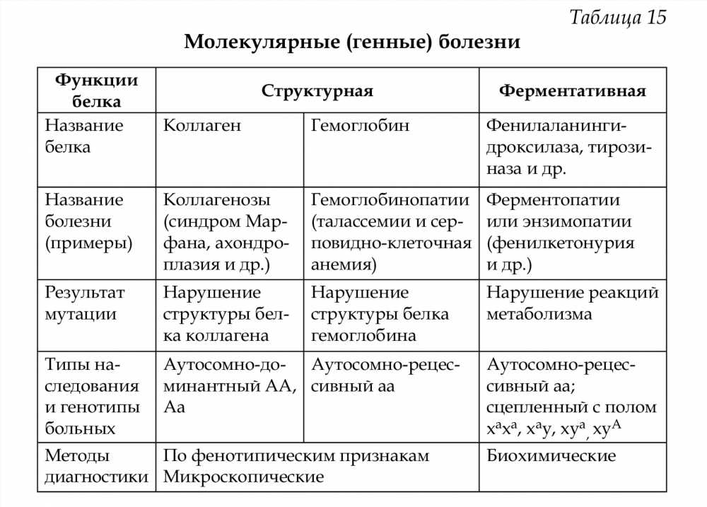 Патология: Понимание Причин и Механизмов Возникновения