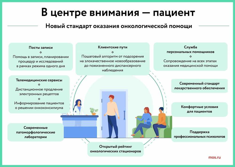 Показания и противопоказания к операции: важная информация для пациентов