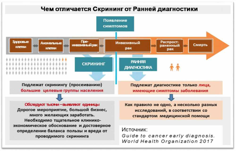 Показания: Важный аспект медицинской диагностики и лечения