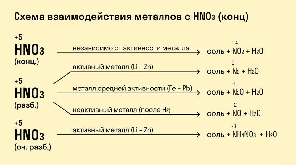 Полное руководство по общим физическим и химическим свойствам металлов: от проводимости до реактивности