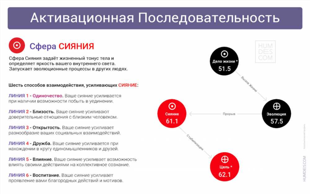 Раскрываем суть ключа: его значение и влияние в различных сферах жизни