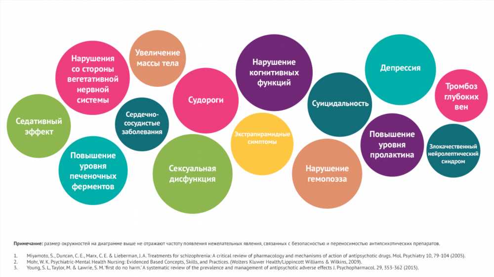 Шизофрения: Современные Методы Лечения и Их Эффективность