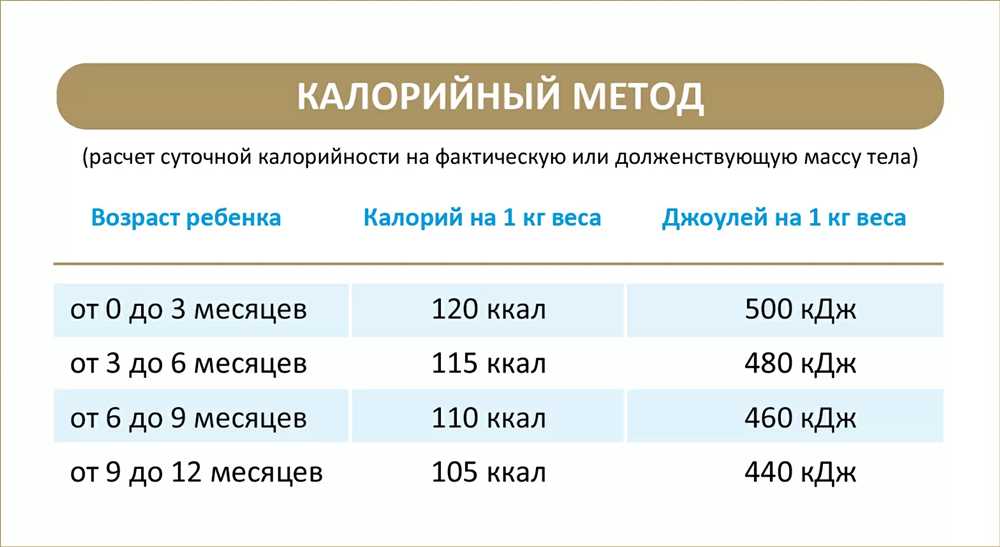 Суточная доза: Значение, Нормы и Как Рассчитать