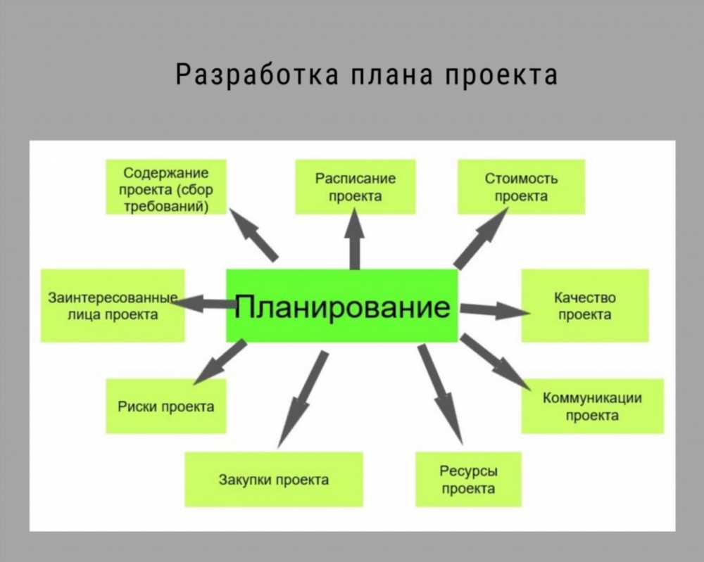 Свод правил по проектированию и строительству: Основные принципы и рекомендации для успешной реализации проектов