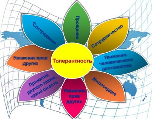 Уроки толерантности: Путешествие к пониманию и принятию разнообразия