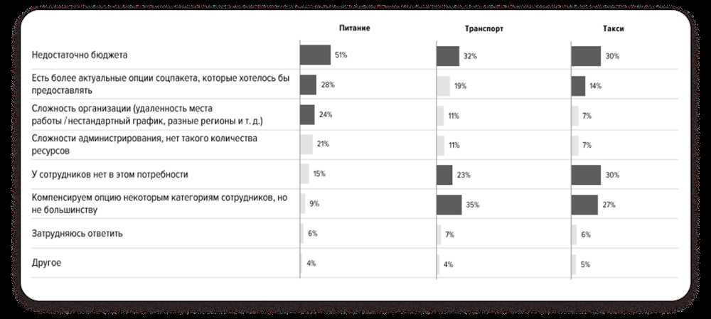 Важность Социального Пакета для Сотрудников: Основные Компоненты и Польза