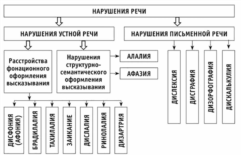 Виды и Лечение: Понимание Разнообразия Методов и Подходов