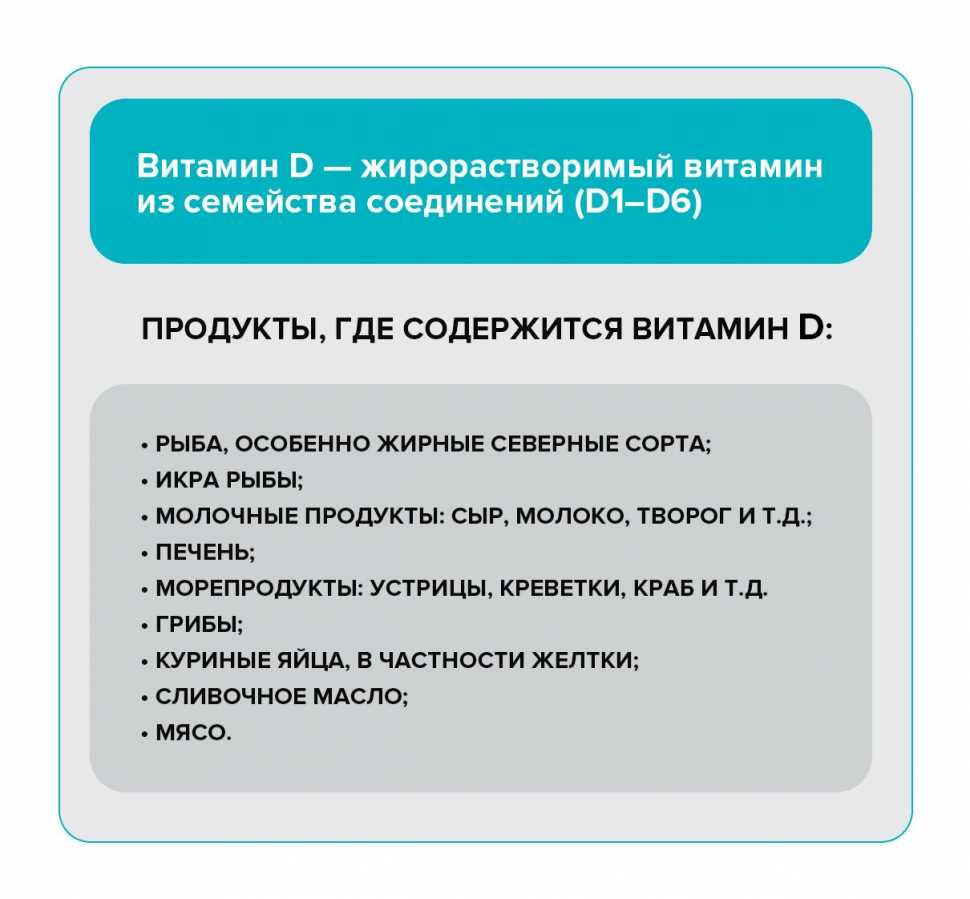 Витамин D в продуктах для детей: Польза и источники питания