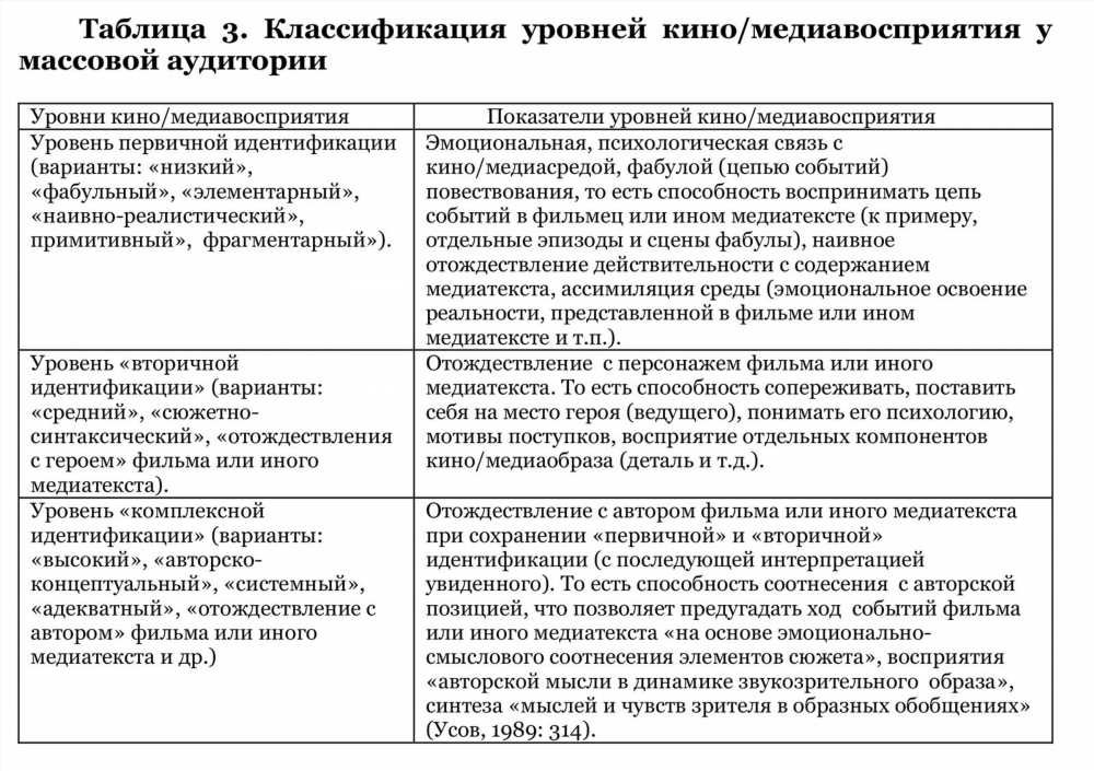 Всё, что вы хотели знать о сокращенном имени Фаина: история, значения и применение