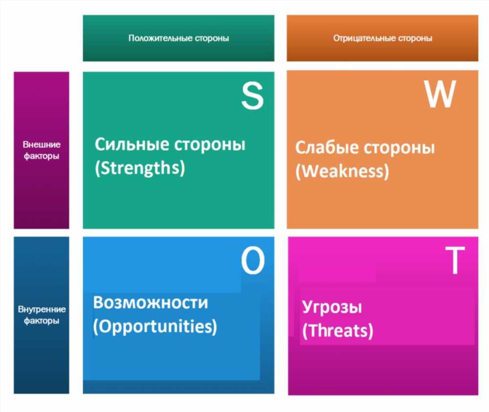 Зачем делают анализ: Важность аналитики в современном мире